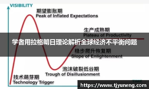 学者用拉格朗日理论解析全球经济不平衡问题